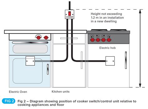 electric cooker junction box|cooker wire screwfix.